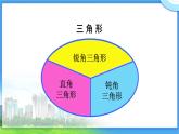 四年级数学下册课件-5.2 三角形的分类33-人教版(共15张PPT)