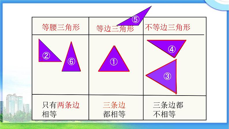 四年级数学下册课件-5.2 三角形的分类33-人教版(共15张PPT)第7页