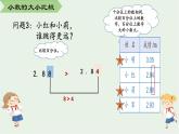 四年级数学下册课件-4.2.2 小数的大小比较8-人教版(共12张PPT)