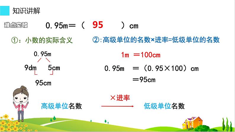 四年级数学下册课件-4.4 小数与单位换算4-人教版(共13张PPT)第6页