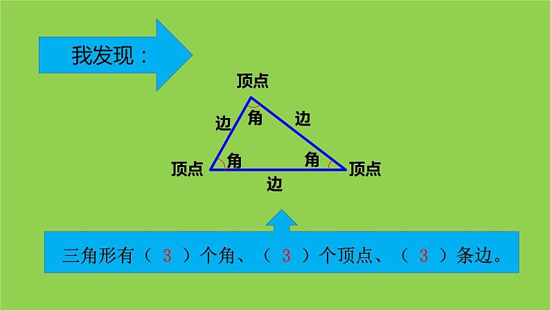 四年级数学下册课件-5.1 三角形的特性33-人教版(共13张PPT)第3页