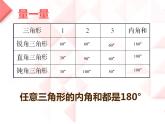 四年级数学下册课件-5.3 三角形的内角和 -人教版(共16张PPT)