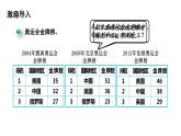 四年级下册数学课件-数学好玩 2.奥运中的数学 北师大版(共24张PPT)
