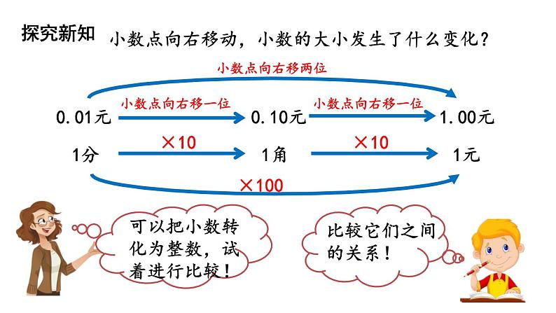 四年级下册数学课件-第3单元 2.小数点搬家 北师大版(共22张PPT)06