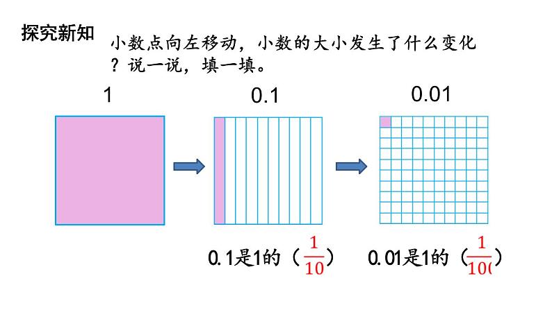 四年级下册数学课件-第3单元 2.小数点搬家 北师大版(共22张PPT)07