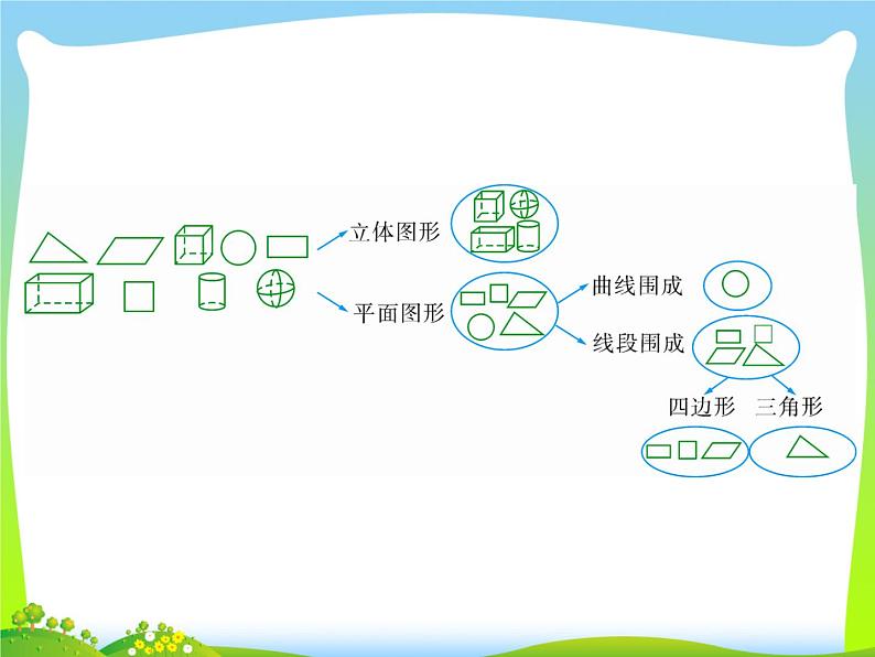 四年级下册数学课件-总复习 三角形和四边形的复习｜北师大版第4页