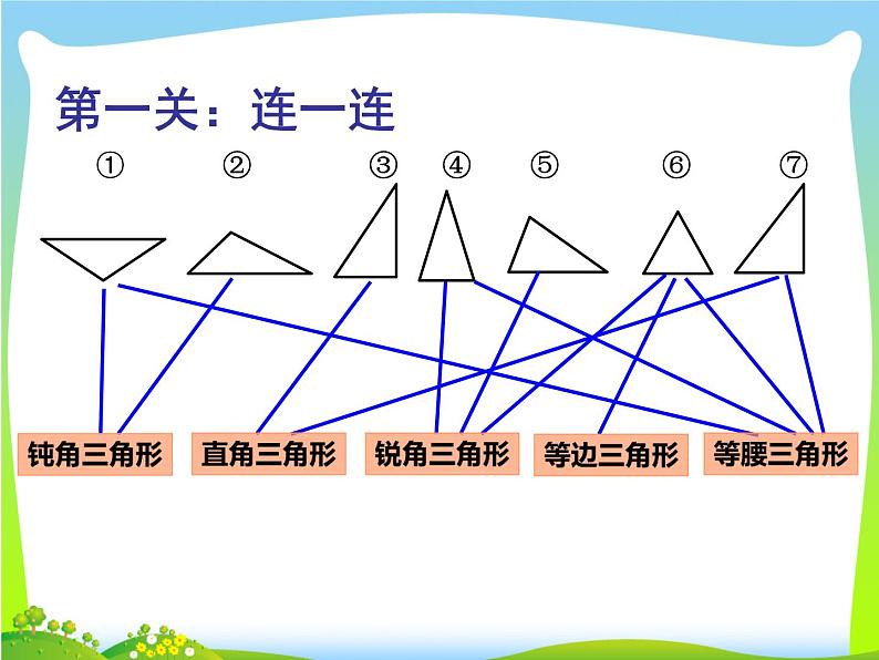 四年级下册数学课件-总复习 三角形和四边形的复习｜北师大版第7页