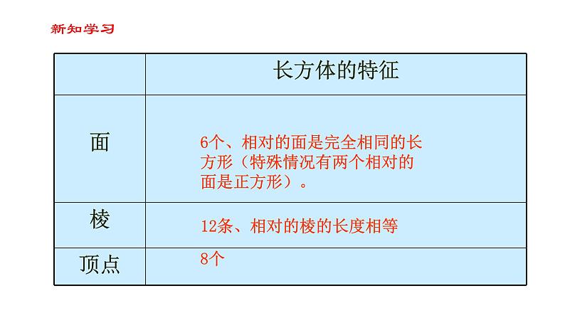 【精品备课】六年级上册数学课件-第一单元第1课时 长方体和正方体的认识 苏教版06