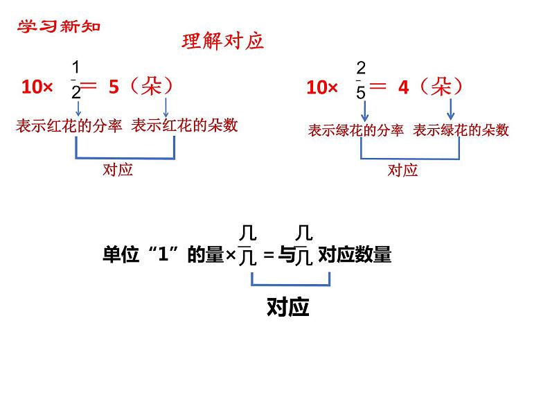 【精品备课】六年级上册数学课件-第二单元第2课时 简单的分数乘法实际问题（1） 苏教版第7页