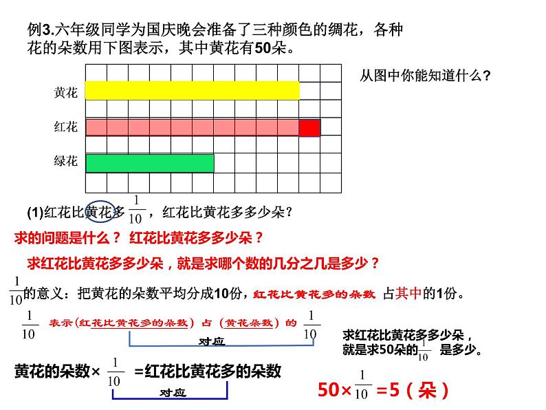 【精品备课】六年级上册数学课件-第二单元第3课时 简单的分数乘法实际问题（2） 苏教版第4页