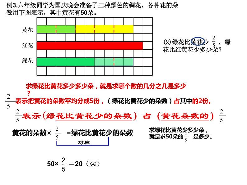 【精品备课】六年级上册数学课件-第二单元第3课时 简单的分数乘法实际问题（2） 苏教版第5页