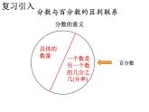 【精品课件】六年级上册数学课件-第六单元第3课时：百分数和小数的相互改写-苏教版