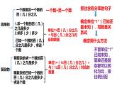 【精品课件】六年级上册数学课件-第六单元第15课时：列方程解稍复杂的百分数实际问题（3）-苏教版