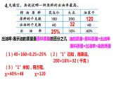 【精品课件】六年级上册数学课件-第六单元第16课时：整理与复习（1）-苏教版