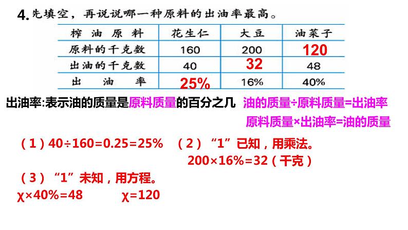 【精品课件】六年级上册数学课件-第六单元第16课时：整理与复习（1）-苏教版第5页