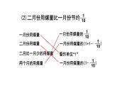 【精品备课】六年级上册数学课件-总复习第3课时：稍复杂的分数、百分数实际问题的整理与复习（苏教版）