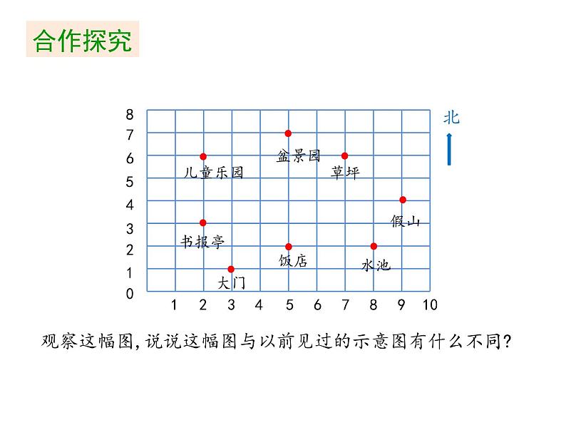 四年级下册数学课件 第八单元 《第2课时 确定位置（2）》苏教版（共24张PPT）第5页