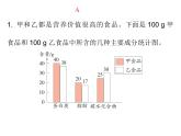 四年级下册数学作业课件 -  ★营养午餐(共9张PPT)