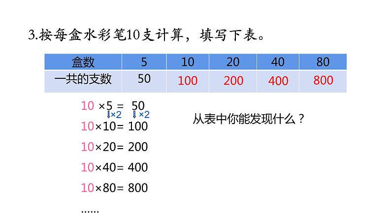 苏教版三年级下册数学课件-4.整十数乘法口算和两位数乘两位数笔算练习 (共15张PPT)第7页