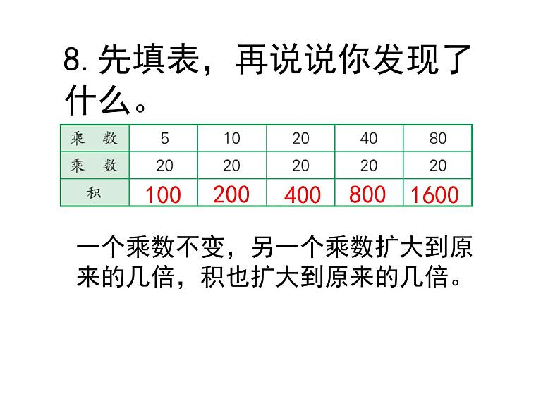 苏教版三年级下册数学课件10.两位数乘两位数（2）（复习课） (共11张PPT)第2页