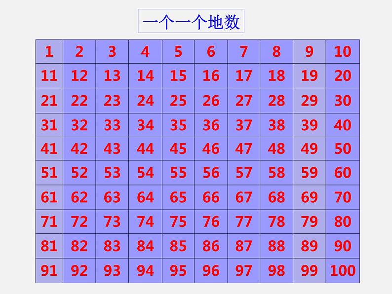 一年级数学下册课件3.1 数花生1-北师大版(共18张PPT)第6页