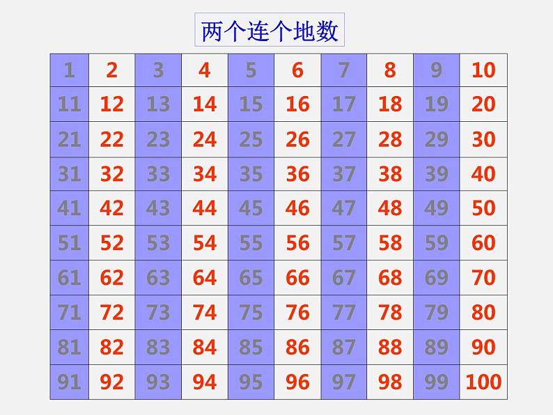 一年级数学下册课件3.1 数花生1-北师大版(共18张PPT)第7页