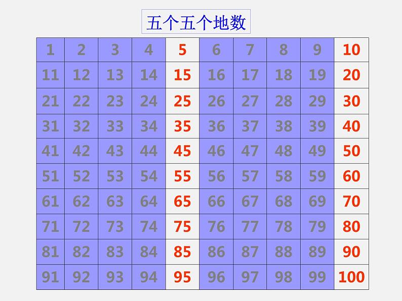 一年级数学下册课件3.1 数花生1-北师大版(共18张PPT)第8页