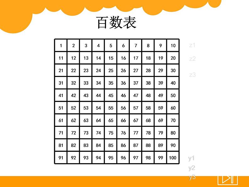 一年级数学下册课件3.6 做个百数表 -北师大版(共23张PPT)第3页