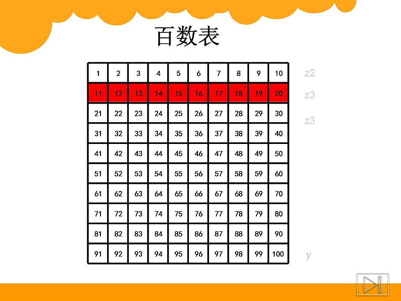 一年级数学下册课件3.6 做个百数表 -北师大版(共23张PPT)第5页