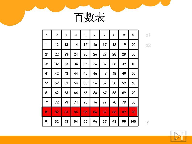 一年级数学下册课件3.6 做个百数表 -北师大版(共23张PPT)第6页