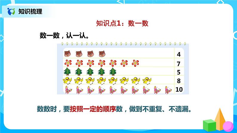 2.3 一、二单元复习整理（课件+教案+练习）04