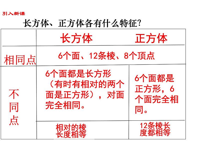 【精品备课】六年级上册数学课件-第一单元第2课时 长方体和正方体展开图 苏教版第1页