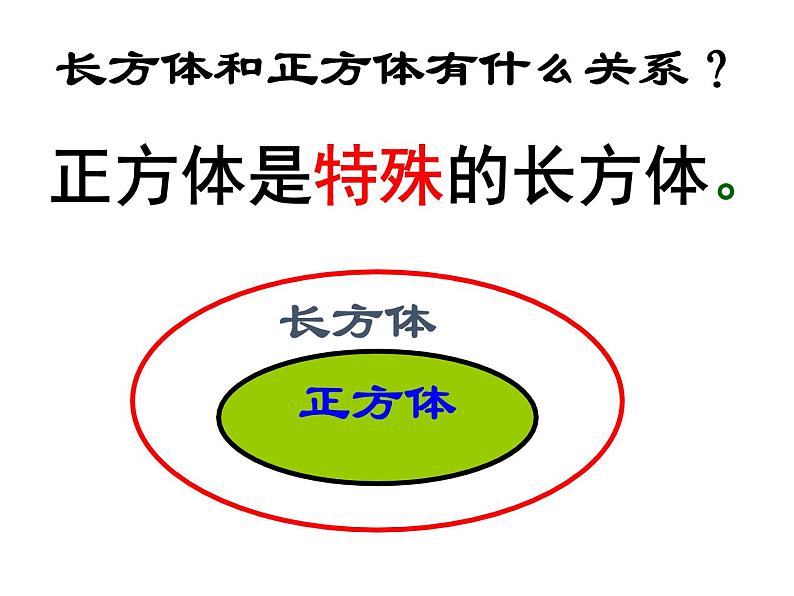 【精品备课】六年级上册数学课件-第一单元第2课时 长方体和正方体展开图 苏教版第2页