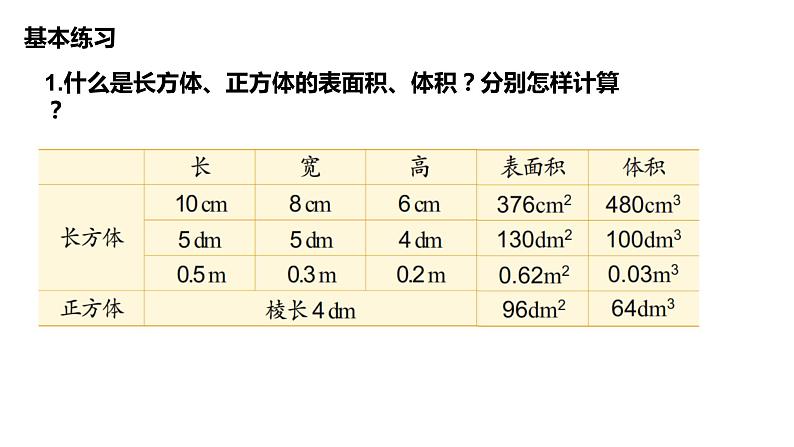 【精品备课】六年级上册数学课件-第一单元第10课时 长方体、正方体表面积体积计算练习 苏教版第2页