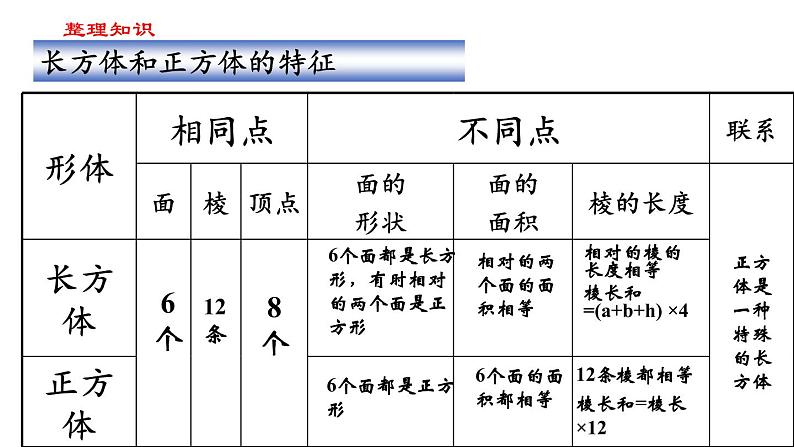 【精品备课】六年级上册数学课件-第一单元第11课时 整理和练习（1） 苏教版02