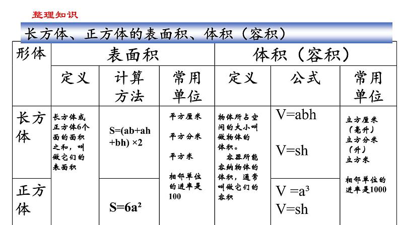 【精品备课】六年级上册数学课件-第一单元第11课时 整理和练习（1） 苏教版03