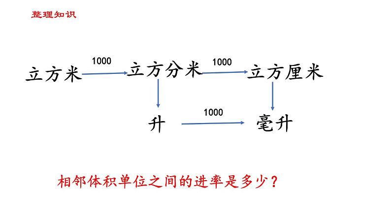 【精品备课】六年级上册数学课件-第一单元第11课时 整理和练习（1） 苏教版04