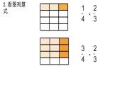 【精品备课】六年级上册数学课件-第二单元第5课时 分数连乘 苏教版