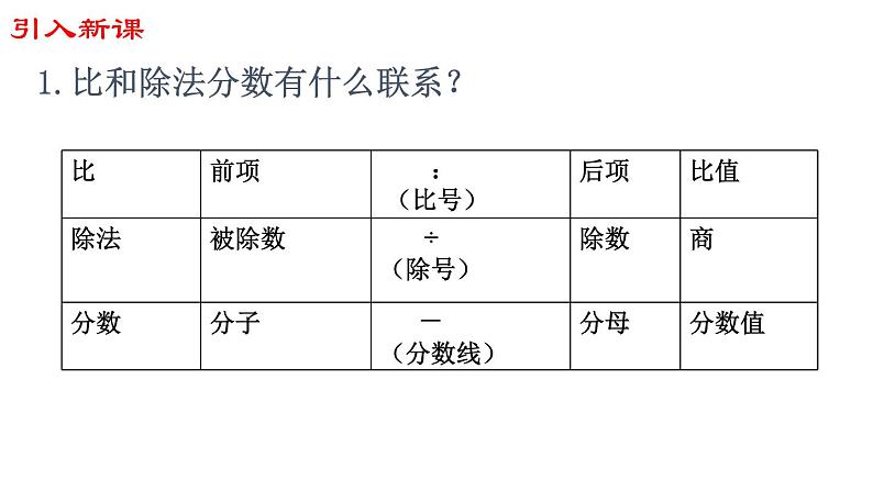 【精品备课】六年级上册数学课件-第三单元第9课时 比的意义和基本性质练习课 苏教版01