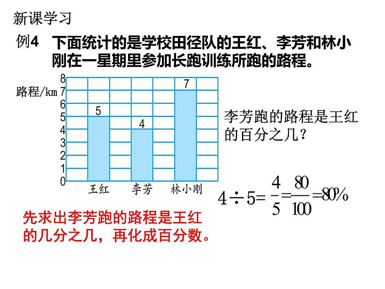 【精品课件】六年级上册数学课件-第六单元第5课时：一个数是另一个数的百分之几的实际问题-苏教版第3页