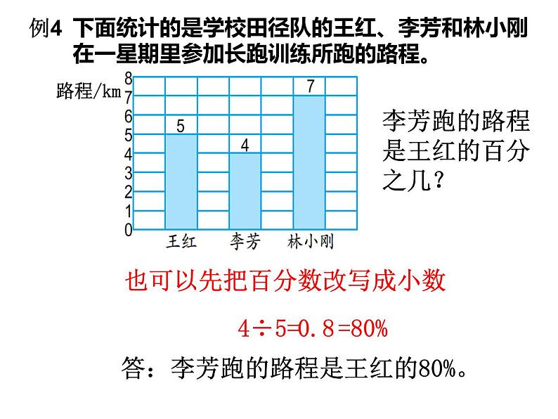 【精品课件】六年级上册数学课件-第六单元第5课时：一个数是另一个数的百分之几的实际问题-苏教版第4页