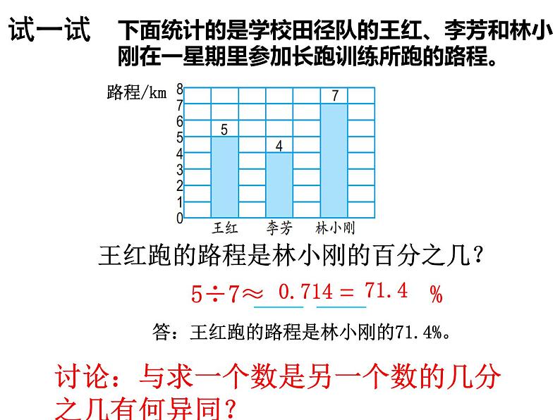 【精品课件】六年级上册数学课件-第六单元第5课时：一个数是另一个数的百分之几的实际问题-苏教版第5页