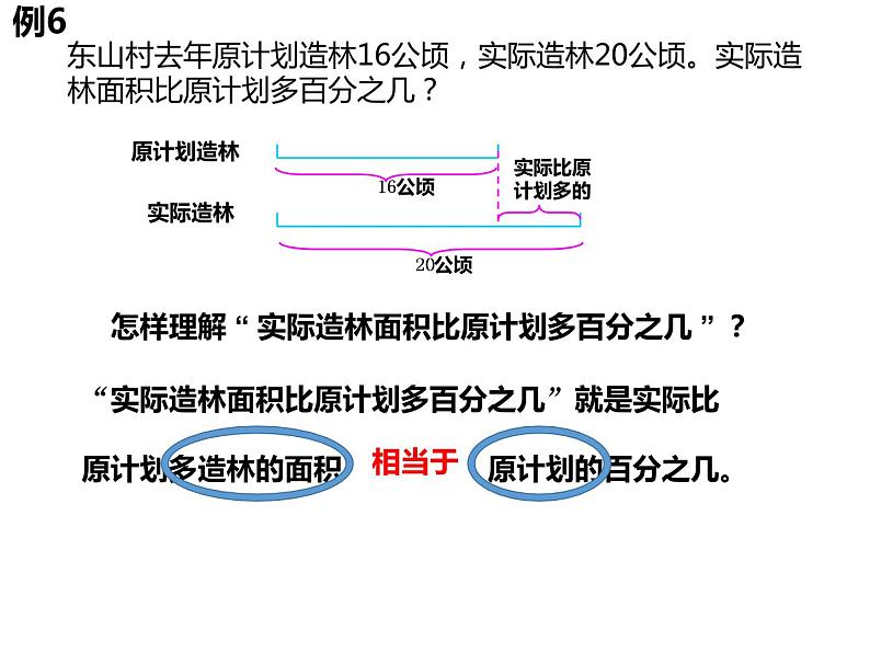 【精品课件】六年级上册数学课件-第六单元第7课时：求一个数比另一个数多（少）百分之几的实际问题-苏教版第3页