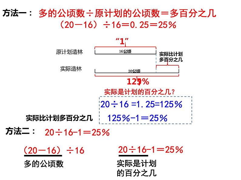 【精品课件】六年级上册数学课件-第六单元第7课时：求一个数比另一个数多（少）百分之几的实际问题-苏教版第4页