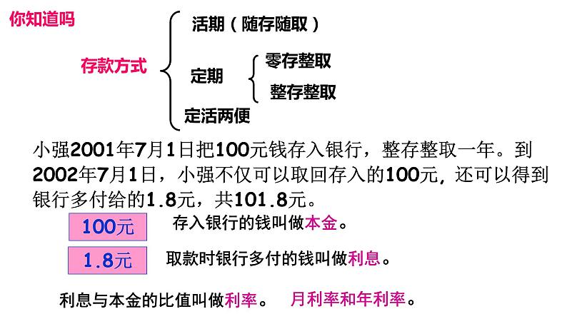 【精品课件】六年级上册数学课件-第六单元第10课时：利息问题-苏教版02