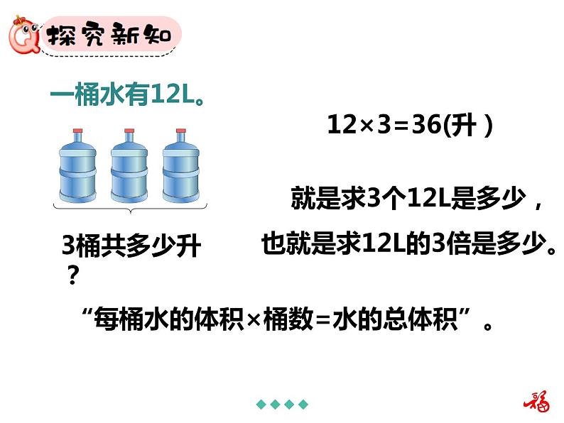 人教版数学六年级上册第一单元分数乘法第2课时整数乘分数ppt第3页