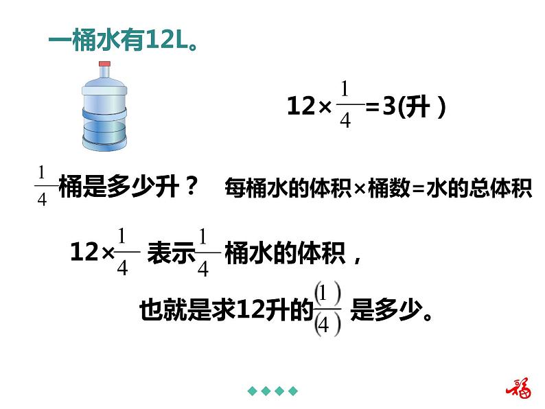 人教版数学六年级上册第一单元分数乘法第2课时整数乘分数ppt第5页