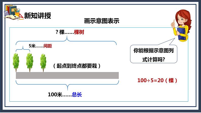 7《数学广角—植树问题》课件第7页