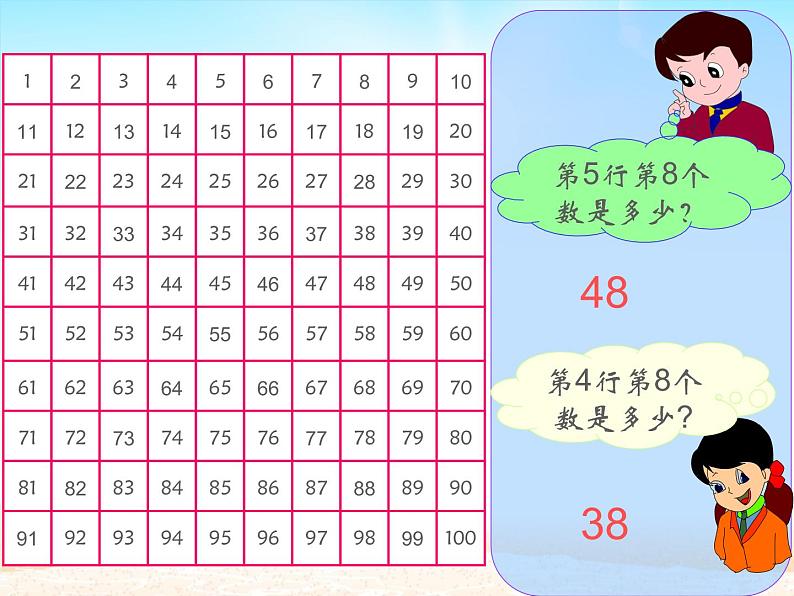 一年级数学下册课件-4.2   数的顺序 比较大小（28）-人教版(共15张PPT)第7页