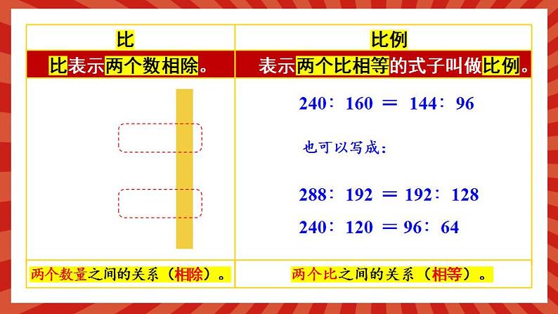 冀教6年级数学上册 二 比和比例 2.比例 PPT课件07